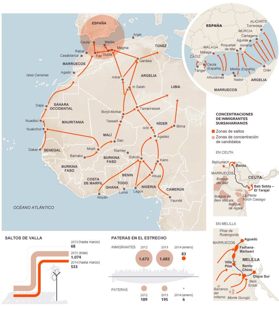 Las "rutas"de los inmigrantes...