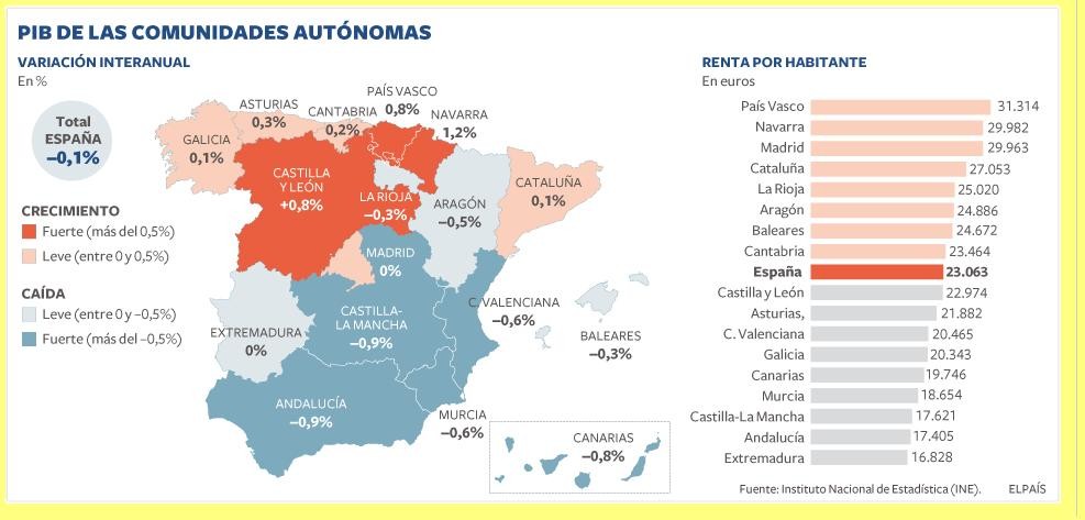 PIB per cápita regional en 2011