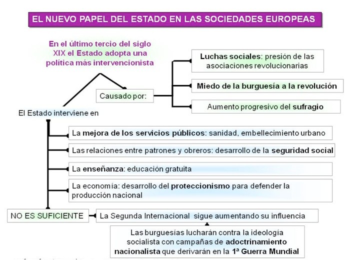 EL MOVIMIENTO OBRERO EN ESQUEMAS - Recursos de Geografía e Historia