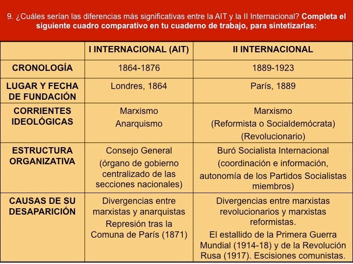 EL MOVIMIENTO OBRERO EN ESQUEMAS - Recursos de Geografía e Historia