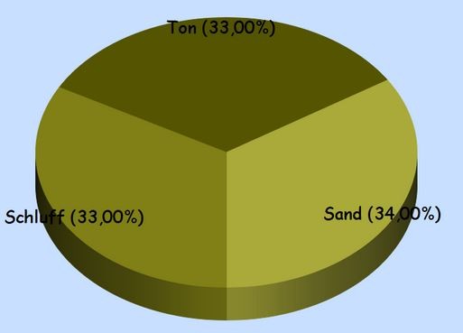 Lehmboden