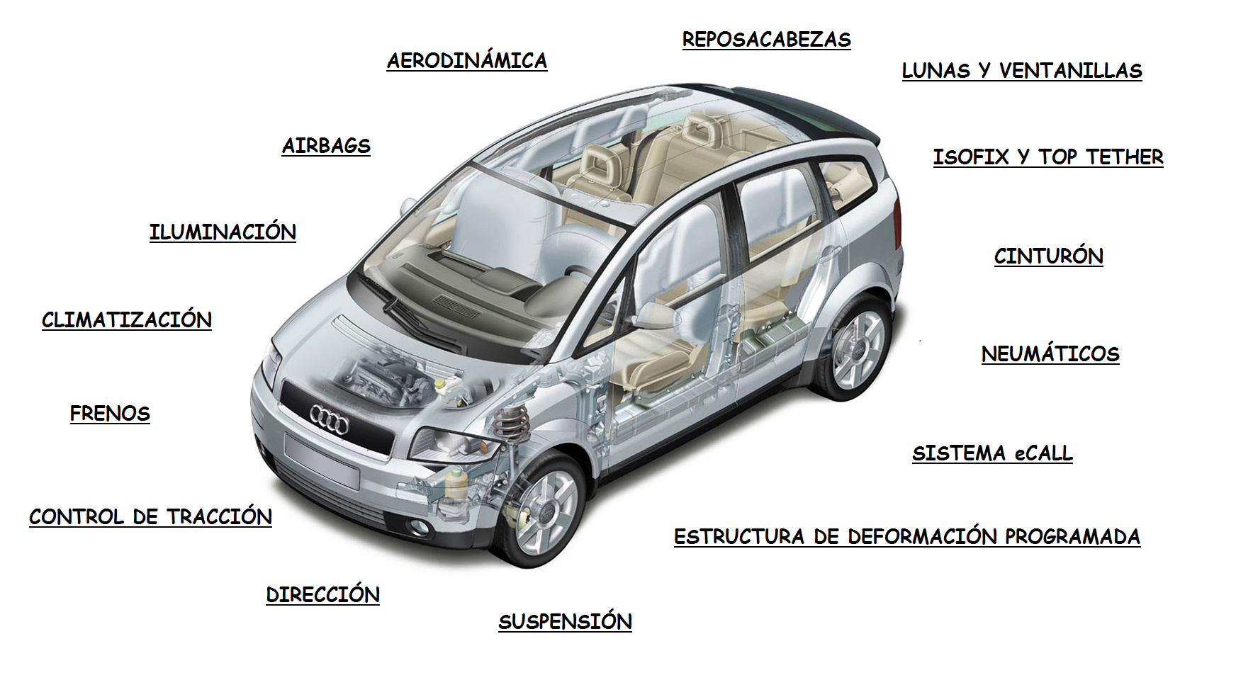Sistemas De Seguridad En El Automovil Prevencion Proteccion Y