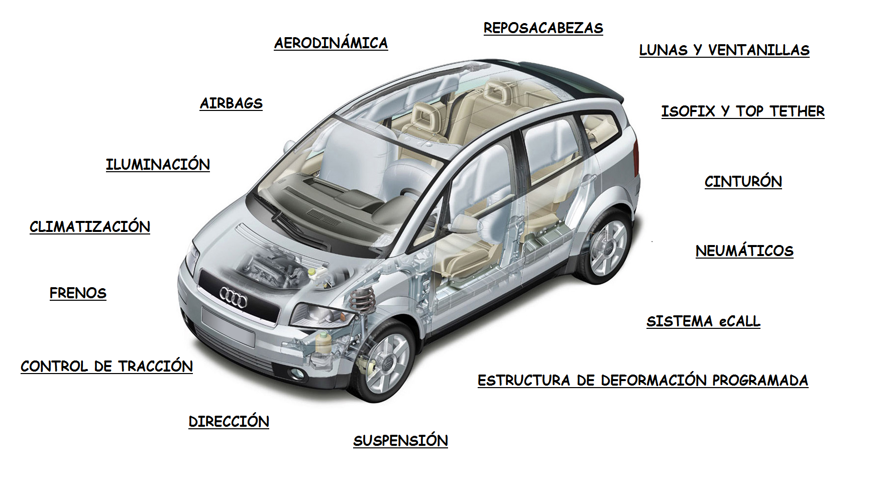 cultura Valiente soltar Sistemas de seguridad en el automóvil - AprendEmergencias