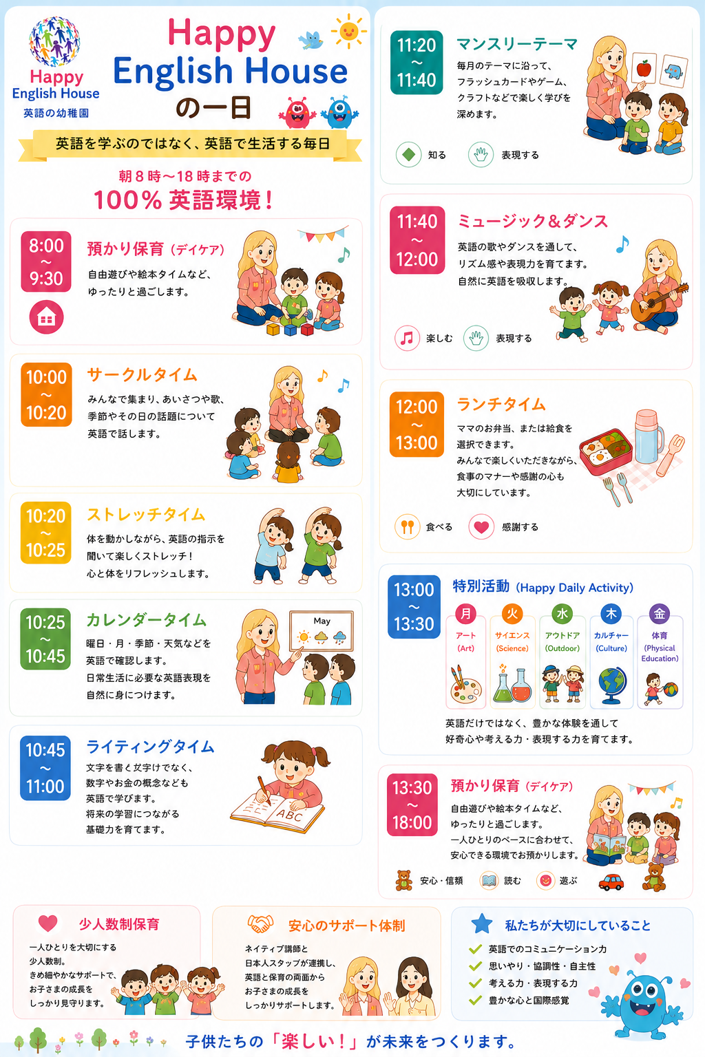 函館の英語幼稚園 Happy English House の1日のスケジュール。朝8時から18時まで100％英語環境で生活し、サークルタイム、フォニックス、ライティング、体育、サイエンスなどを行います。
