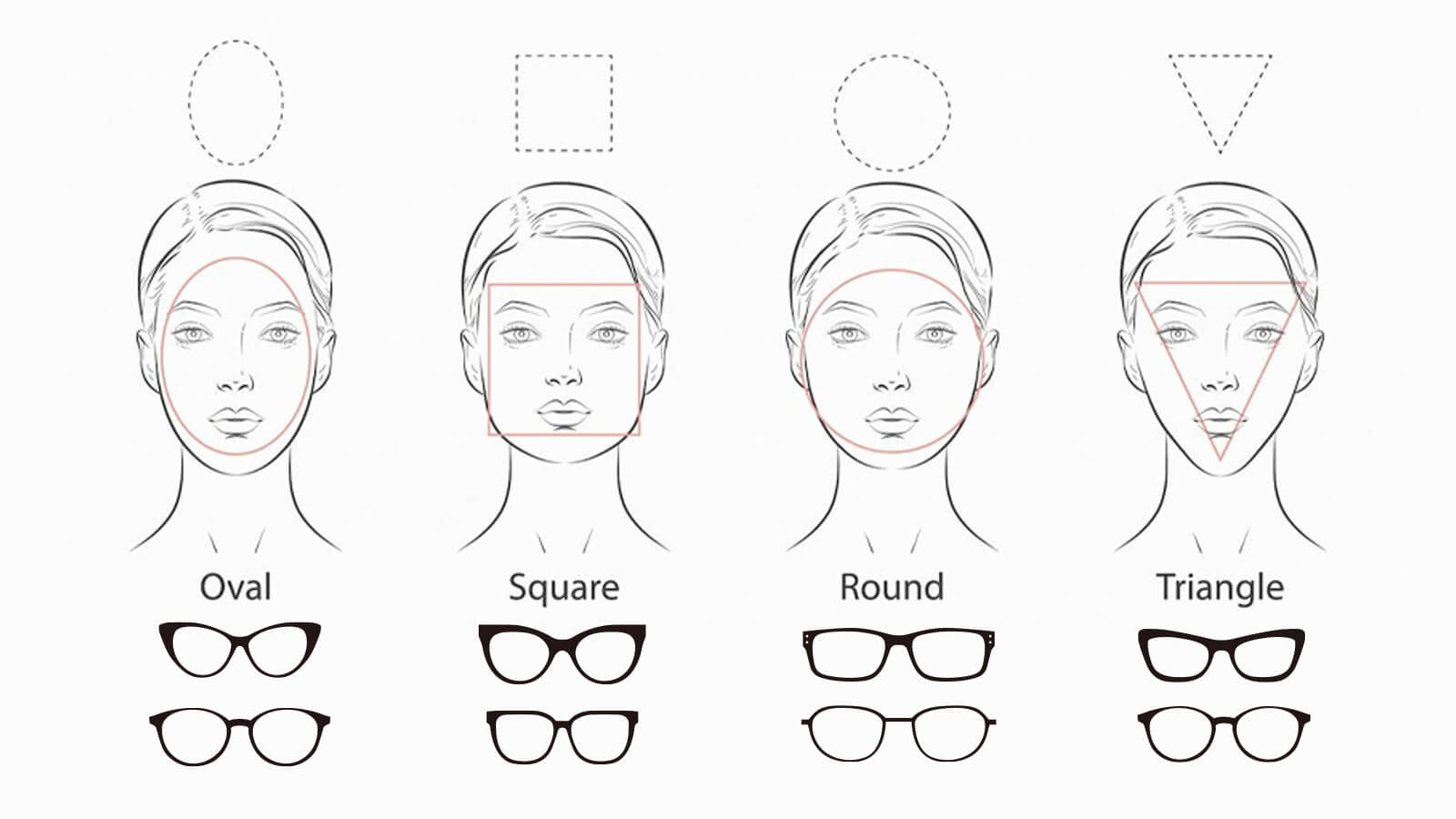 Optik Huber - Welche Brille passt zu welcher Gesichtsform?
