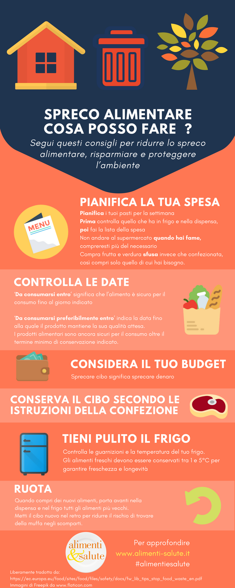 Alimenti e HACCP - Spreco alimentare e sicurezza igienica