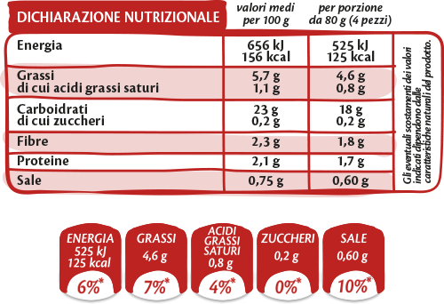 Dichiarazione nutrizionale, cos'è e chi è tenuto a elaborarla per i propri  alimenti? - Benvenuti su Alimenti e haccp!