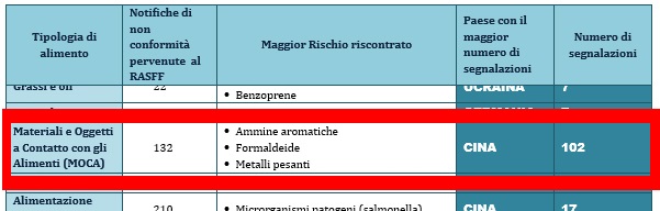 Alimenti e HACCP - MO)CA e sicurezza alimentare