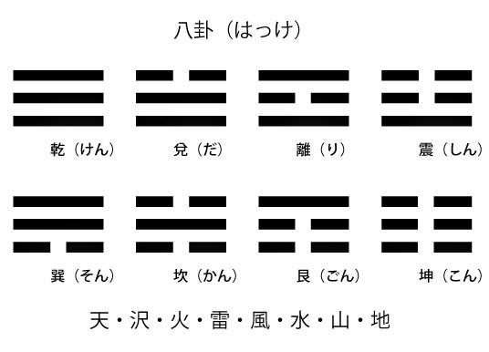 八卦イラスト