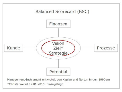 balancedscorecard_extended