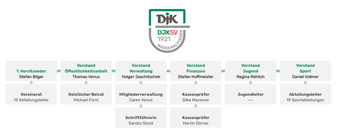 DJK-SV Wasseralfingen 1921 e.V. Organigramm