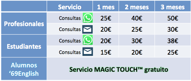 Magic Touch Consultas ingles whatsapp email 69 English clases asesoria traduccion academia escuela 