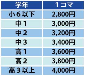 『つぼや英数塾』個人指導授業料