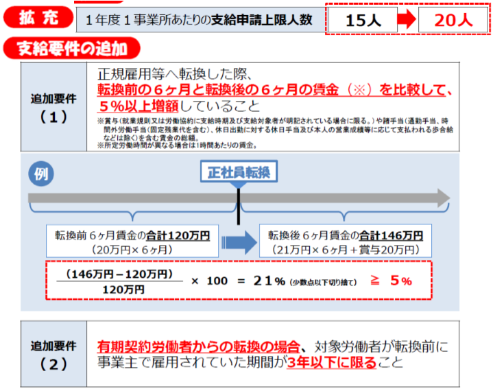 助成、キャリアアップ助成金、正社員化、中小企業、助成金、転換、有期、無期、正規、いぶすき労務管理事務所、イノベーションコンサルティング