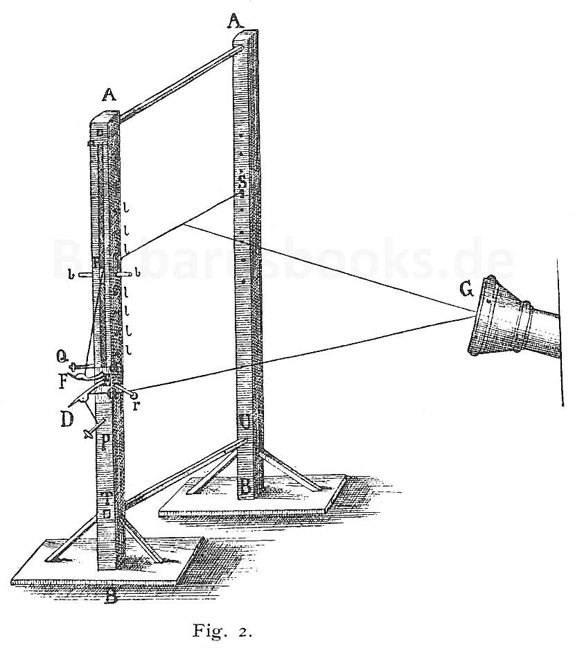Fig. 2. Apparat von Tempelhoff.
