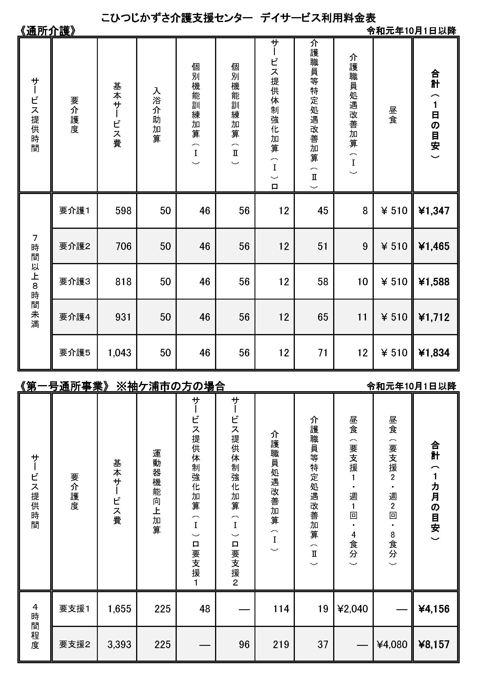 利用料金変更のお知らせ こひつじかずさ介護支援センター