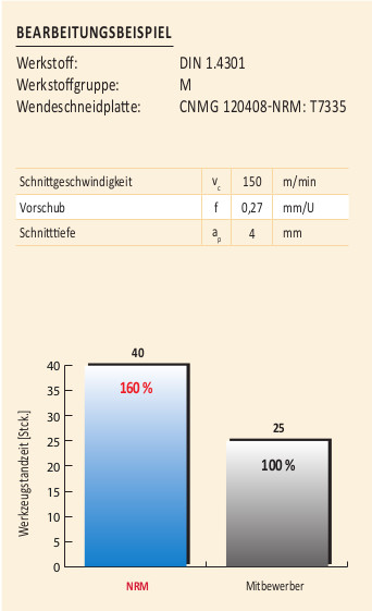 Bearbeitungsbeispiel