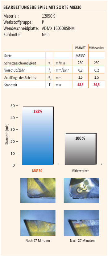 Bearbeitjungsbeispiel