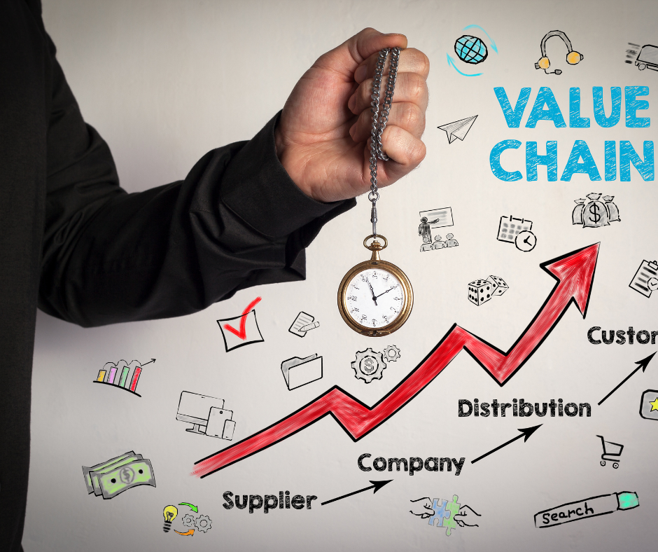 Wertstromanalyse ORGATECH GMBH