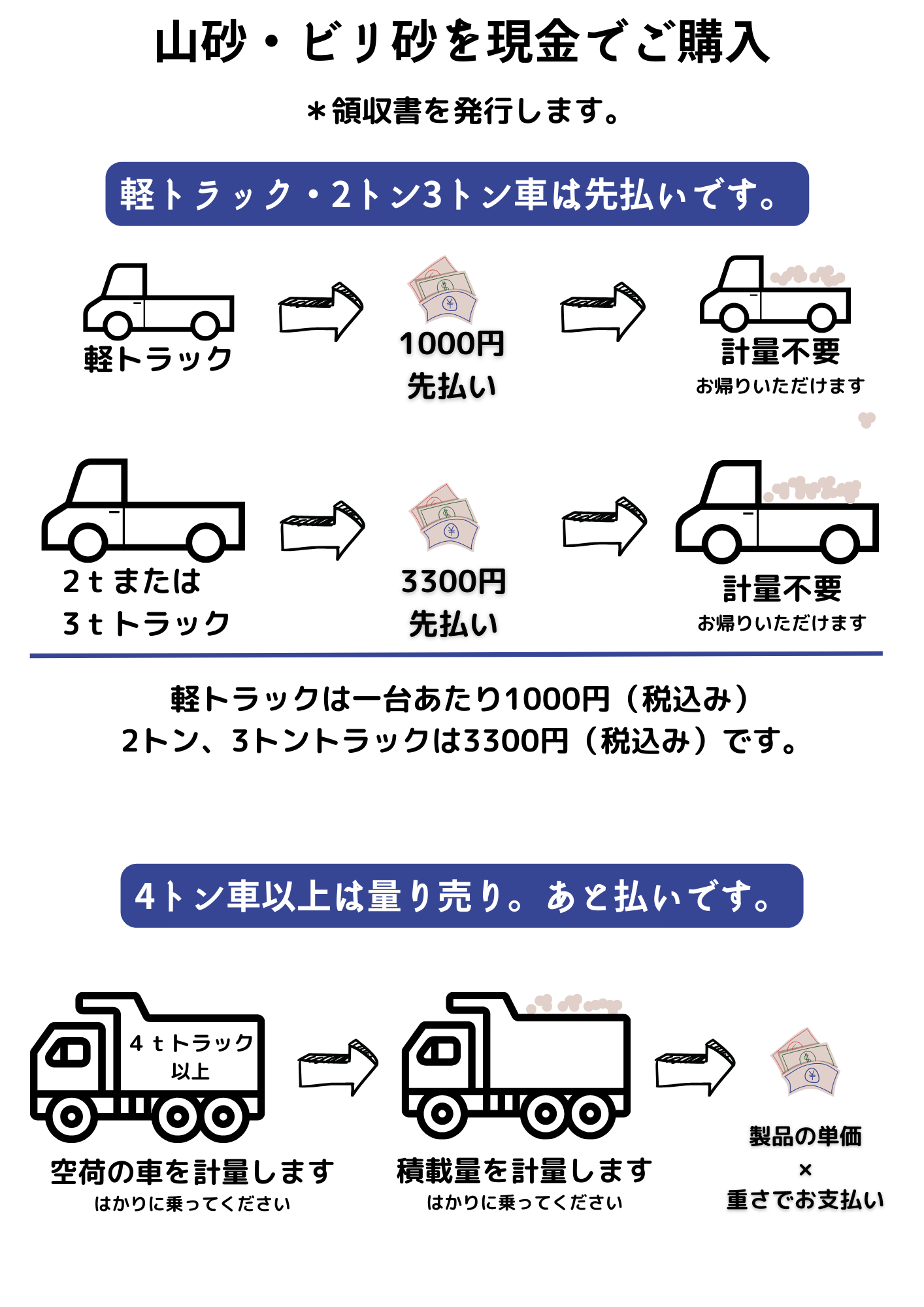 山砂 配達込み 山砂の配達納品 - 共進建機共進建機