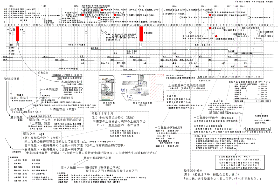 土佐塾歴史年表