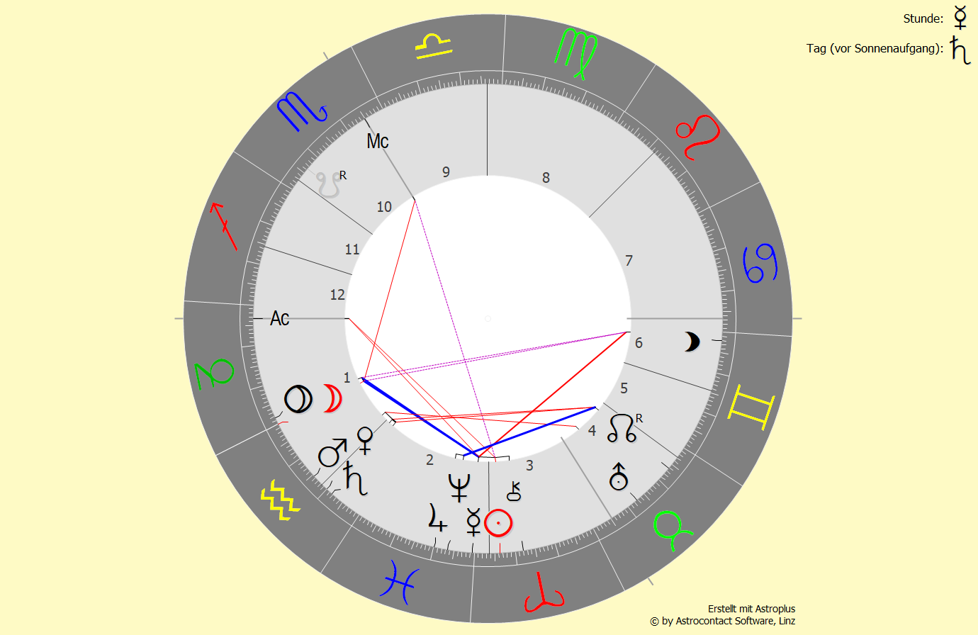 Horoskop vom 27.03.2022 um 03:00 Uhr in Bad Füssing
