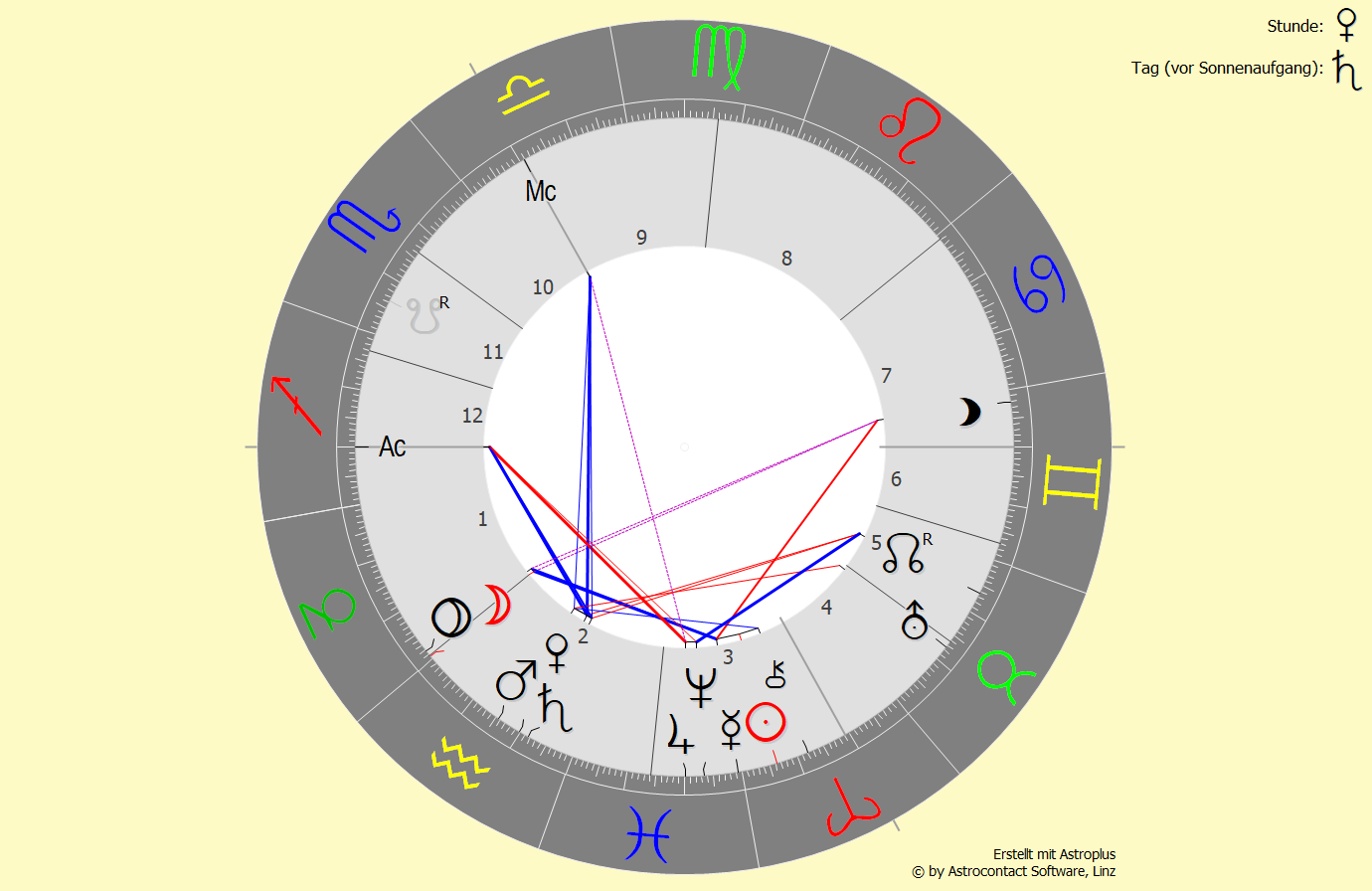 Horoskop vom 27.03.2022 um 02:00 Uhr in Bad Füssing