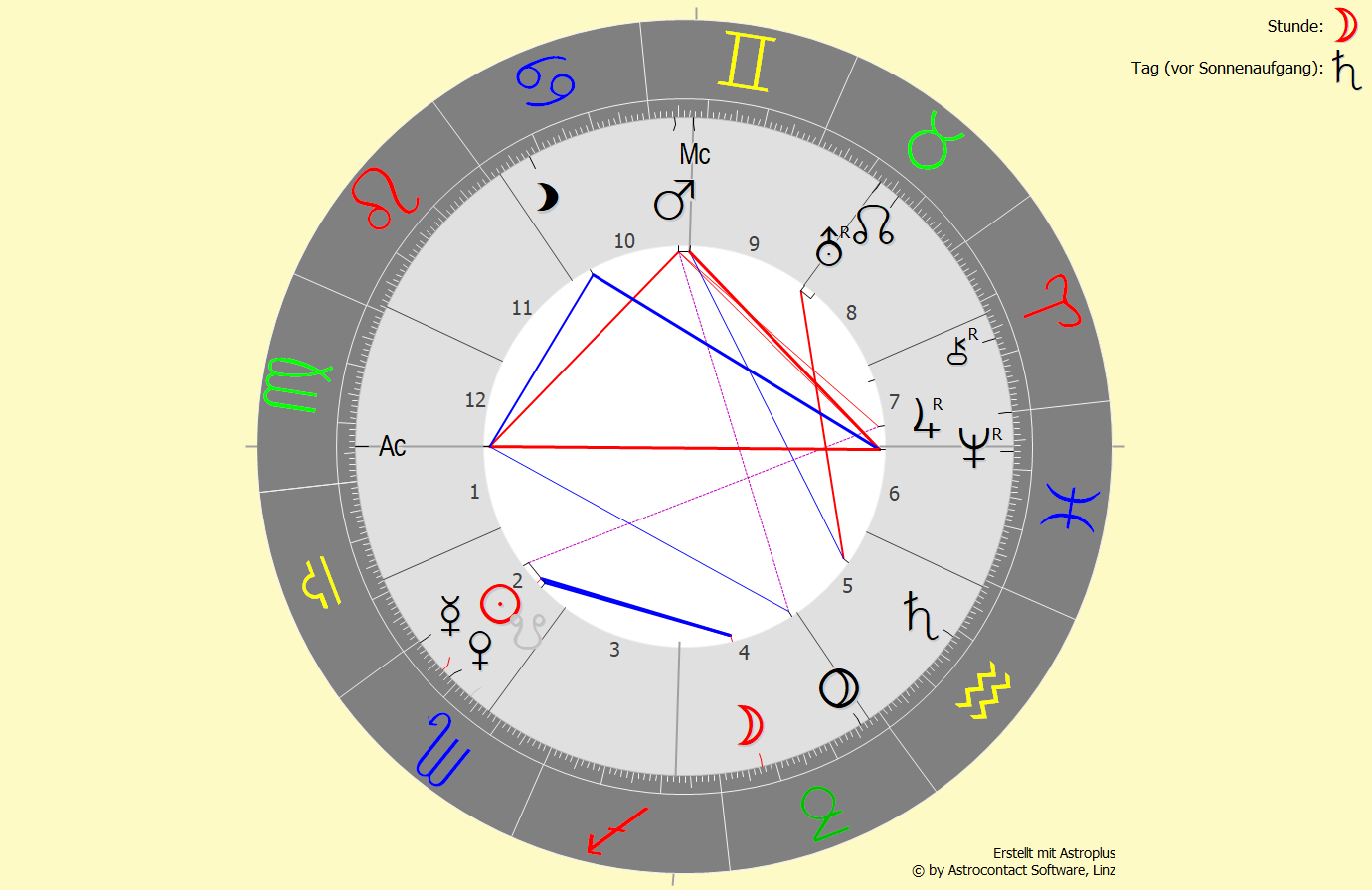 Horoskop vom 30.10.2022 um 03:00 Uhr in Bad Füssing