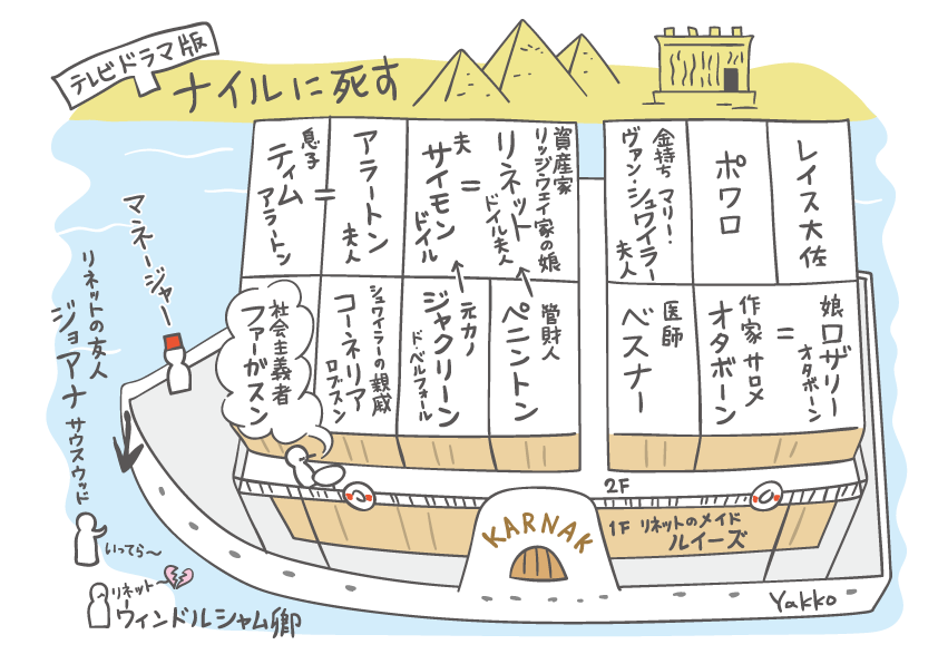 名探偵ポワロ「ナイルに死す」相関図