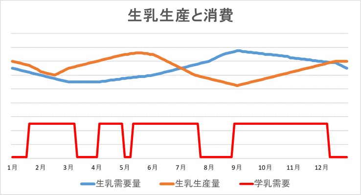 *グラフはイメージです。