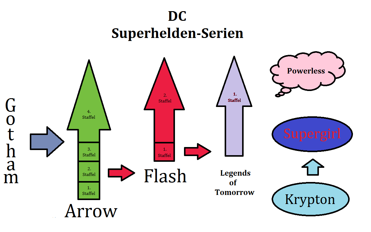DC-Superhelden-Serien - Fantasy-Bücher, Fantasy-Filme und News