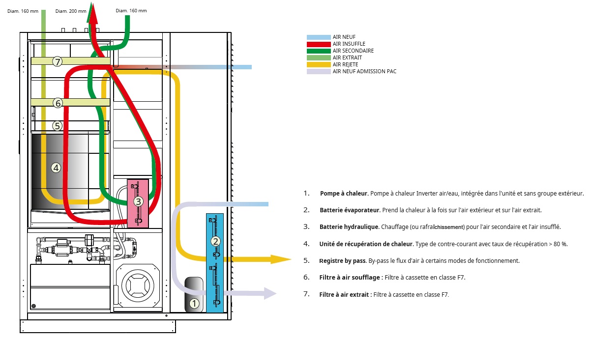 Schema Interne D Un Chauffe Eau Electrique Caisson double flux thermodynamique combiné 4 en 1 COMBI 550 AW - Kuro, l'expertise en ventilation double flux, vmc double flux thermodynamique, centrale double flux thermodynamique, panneau rayonnant verre et climatisation sans groupe exterieur