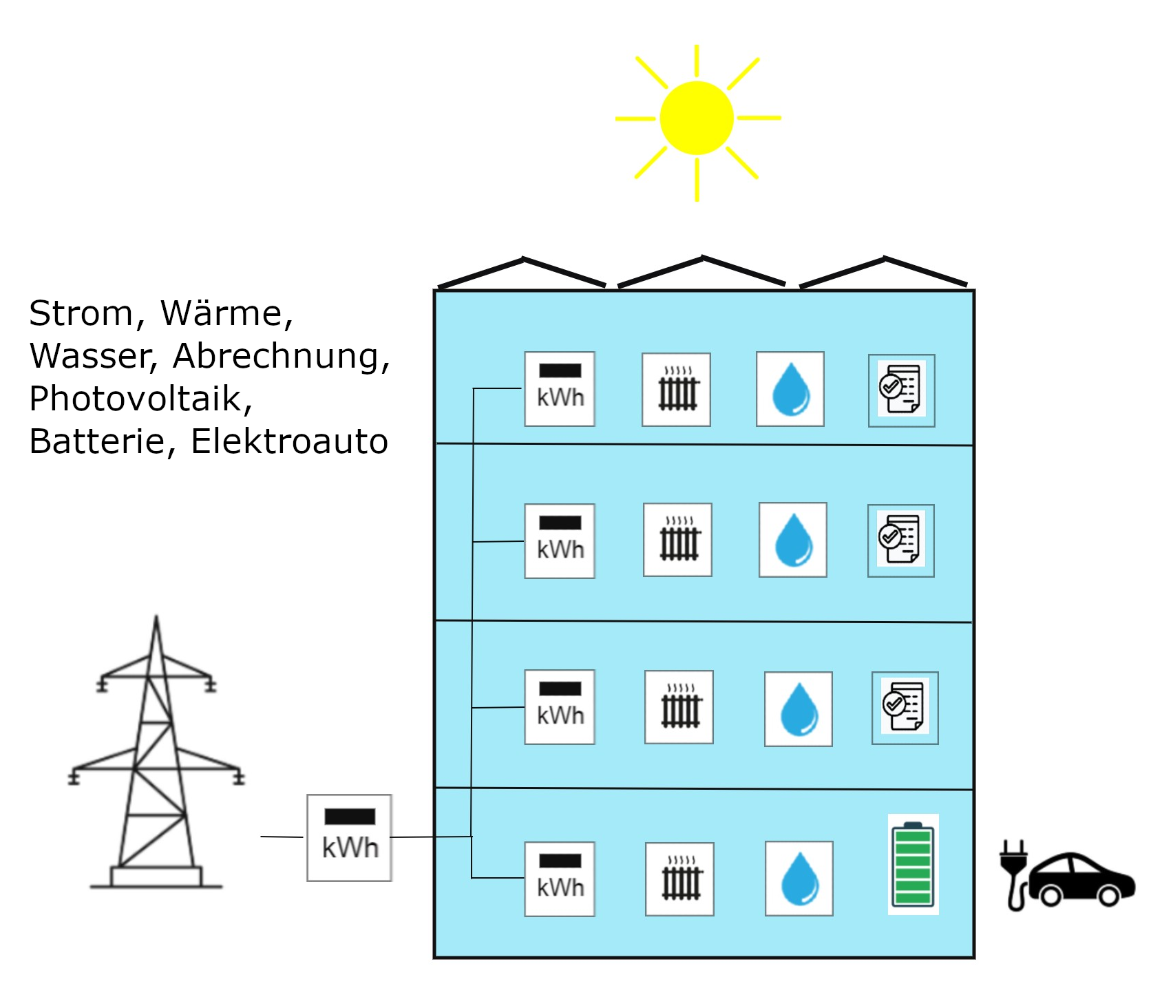 Lohnt sich eine ZEV?