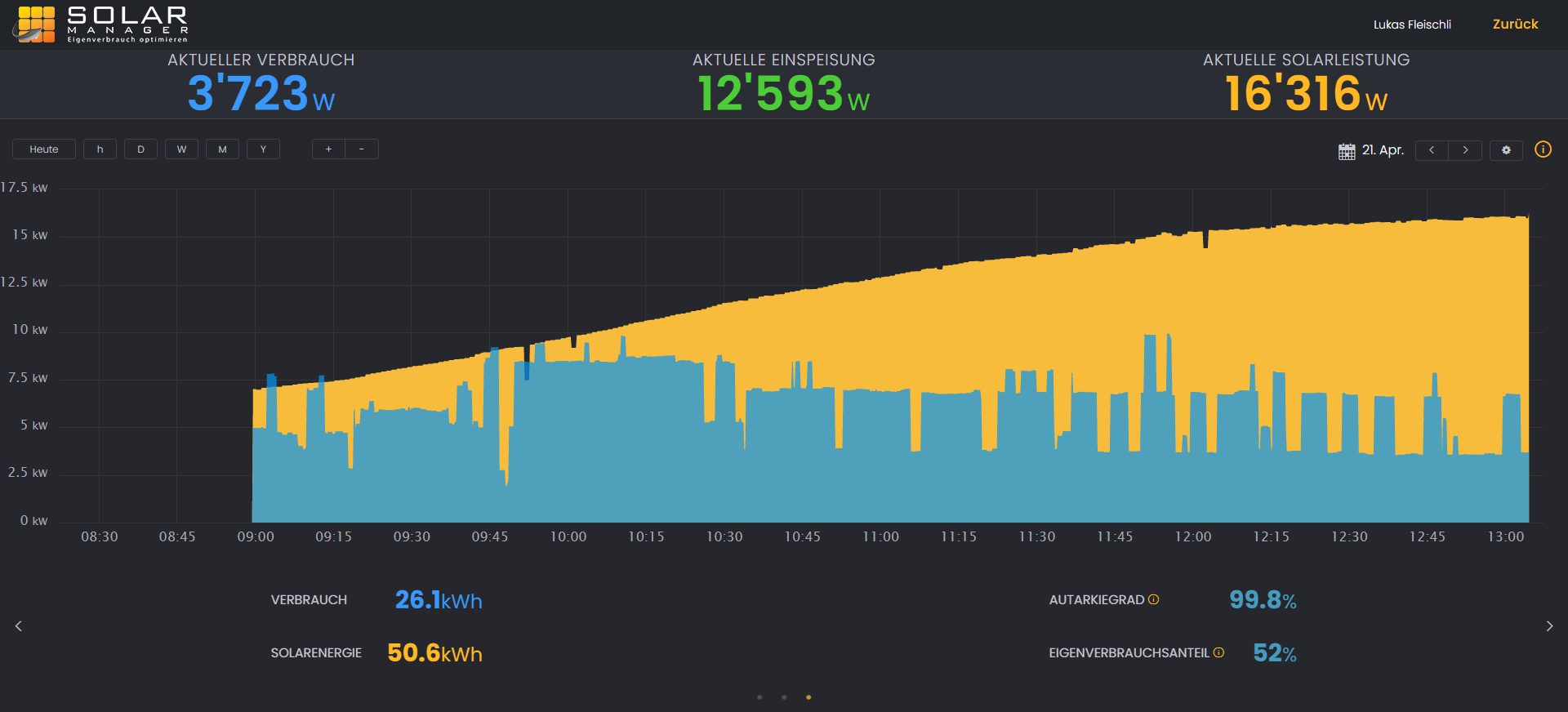 Adenatec installiert Solarmanager