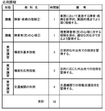講習会内容 同行援護 エイドケアカレッジ 福祉用具 強度行動障害 移動介護 発達障害支援 福岡県福岡市