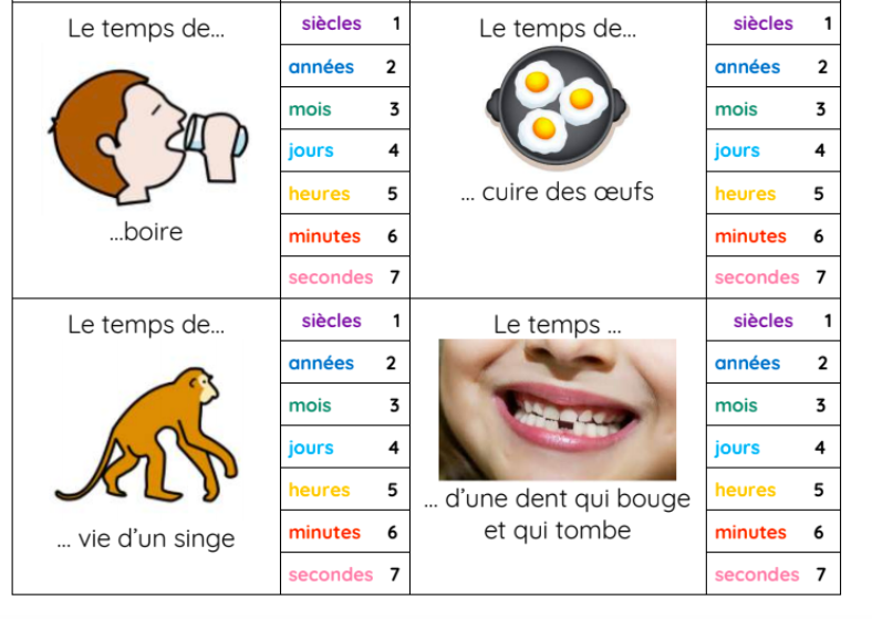 Cartes à pinces - mesures de durées