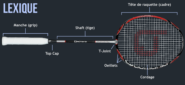 Lexique de la raquette
