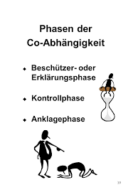 Co Abhangigkeit Selbhilfe Digitals Webseite