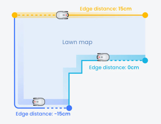 Custom edging
