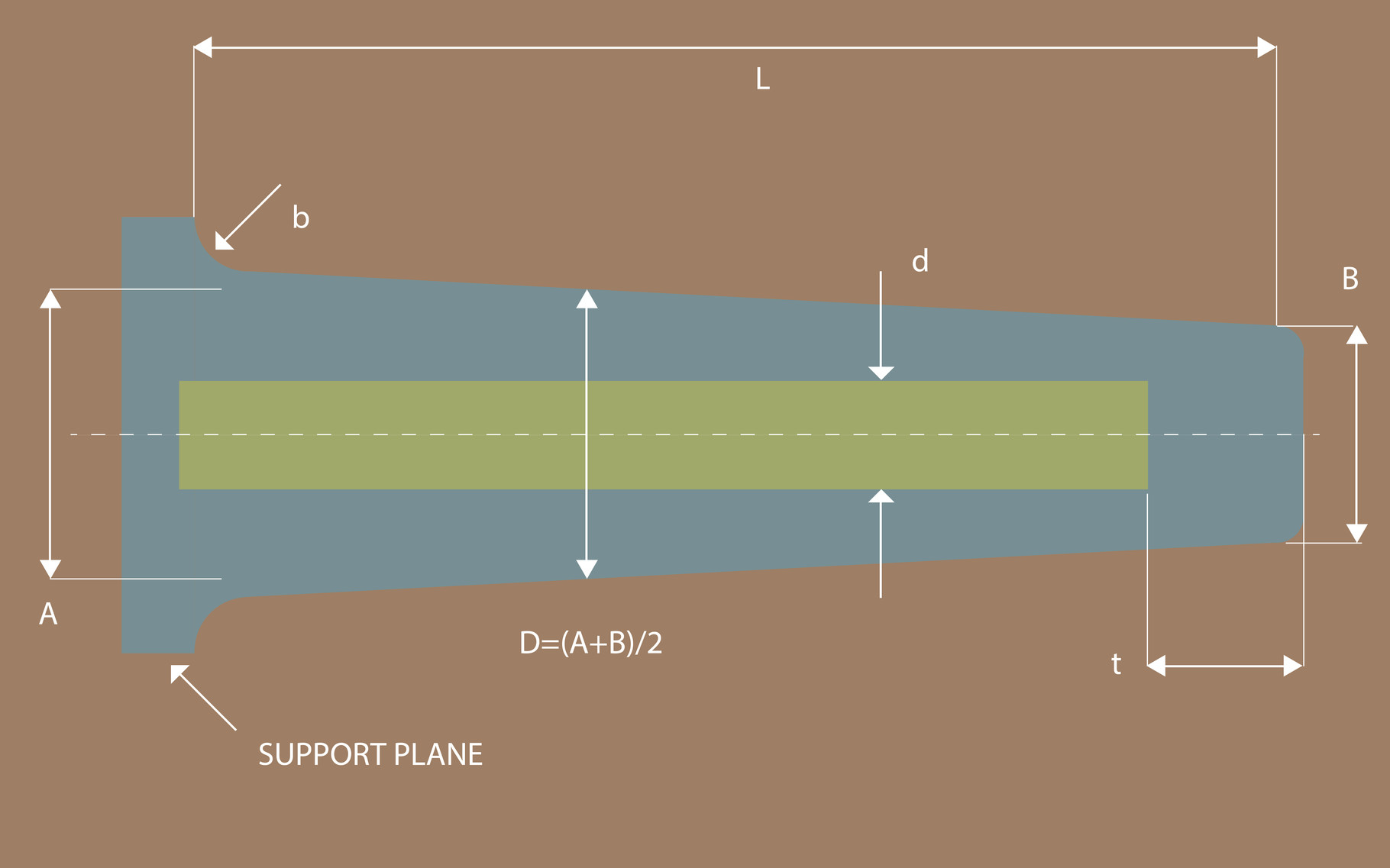 Temperature measurement