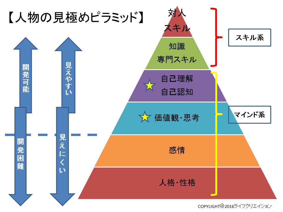 社長のための人物見極めテクニック