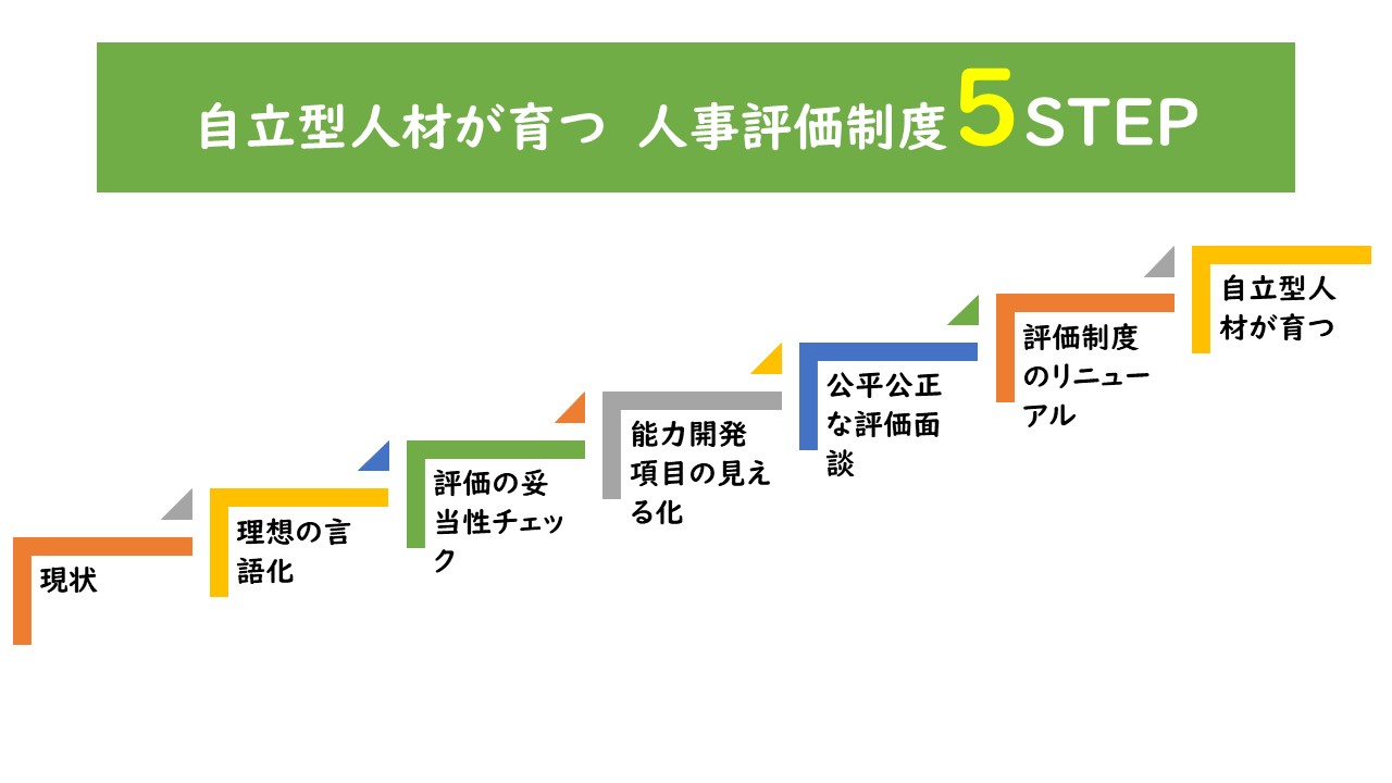 人材育成型　人事評価制度の作り方　５つのステップ