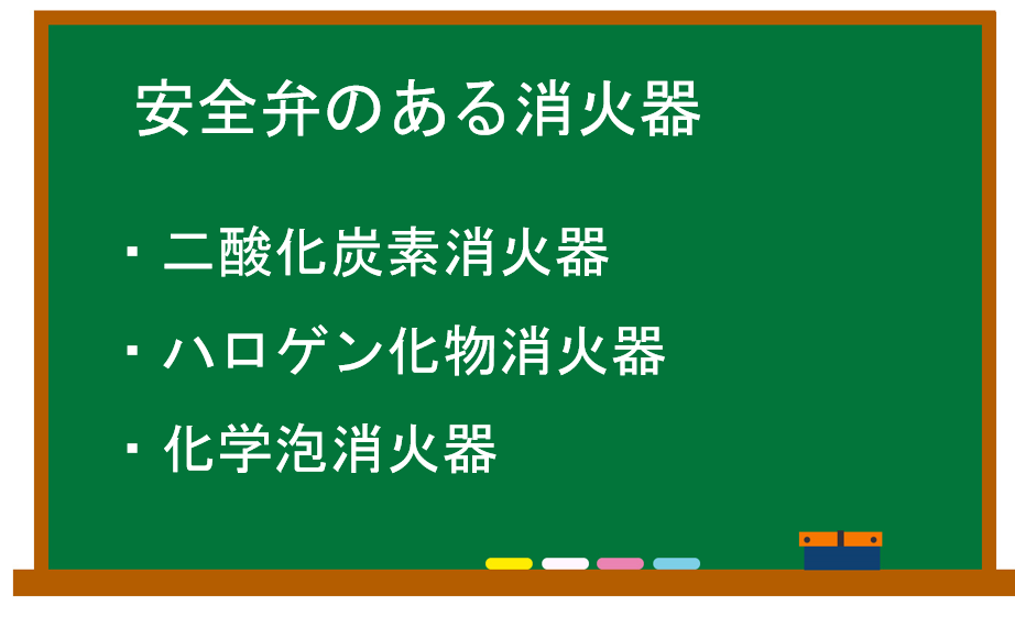 安全弁のある消火器