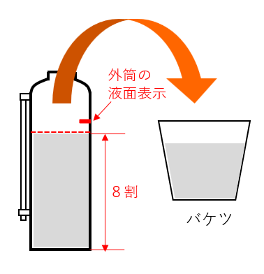 化学泡消火器の溶液の作り方