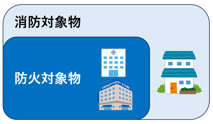 消防対象物と防火対象物の違い