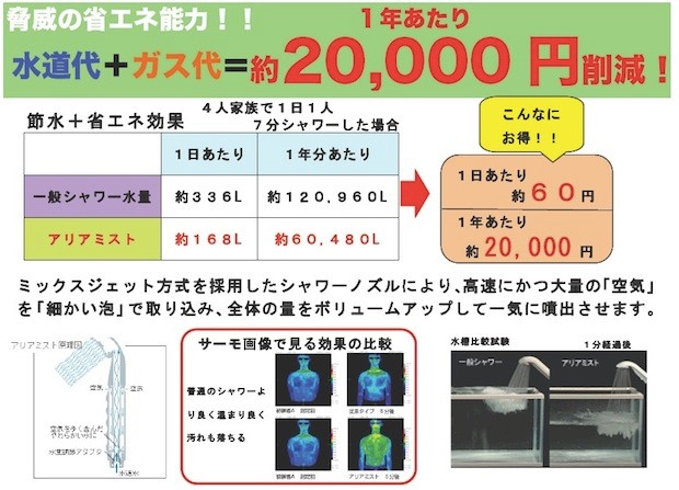 超節水シャワーヘッド・アリアミスト