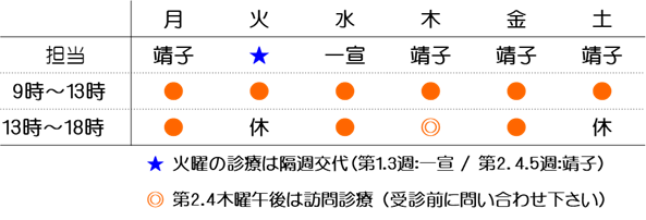 診察時間と勤務医師