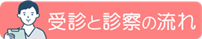 自由診療の受診と診察の説明
