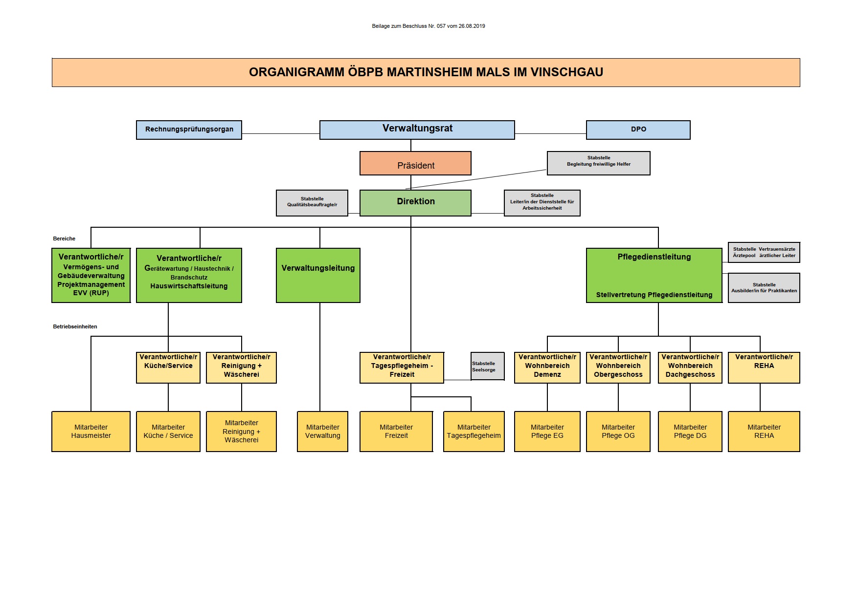 Organigramm - Willkommen im ÖBPB Martinsheim