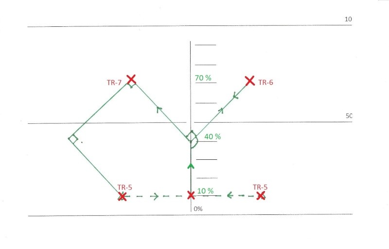 FIG_6: on sort de la FIG_5 en Sideway (ou autres..) vers le centre, montée verticale à 40% pour aller chercher les 2 tricks qui suivent en haut à droite, puis en haut à gauche. On descend cette fois non plus en demi-cercle, mais en demi losange, pour refa